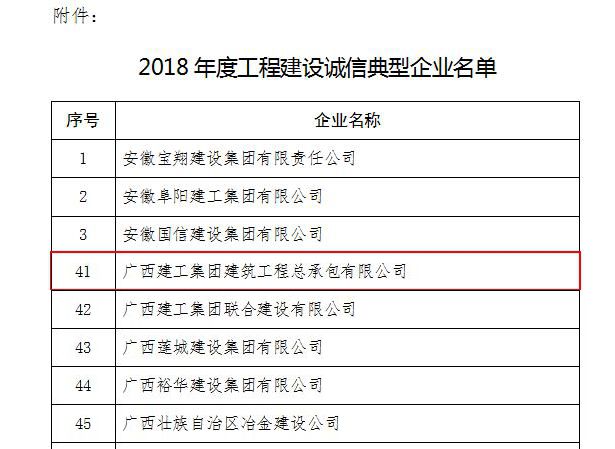 2018年度工程建設誠信典型企業(yè)名單.jpg